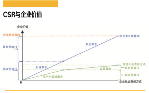新冠肺炎疫情下企业CSR新模式★