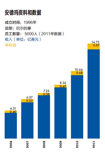 实战2