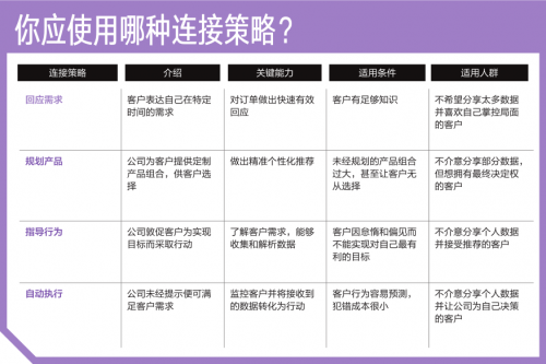 永续连接★