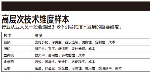 创新怎么下注胜算最大？★