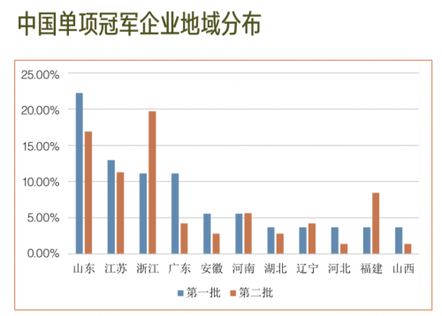 屏幕快照 2019-07-04 下午5.07.51