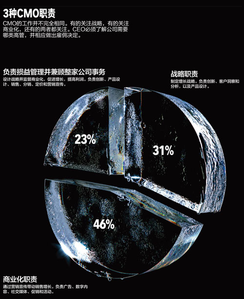聚1-3种CMO-小
