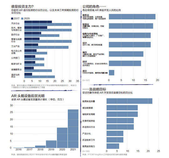 现实世界中的AR★