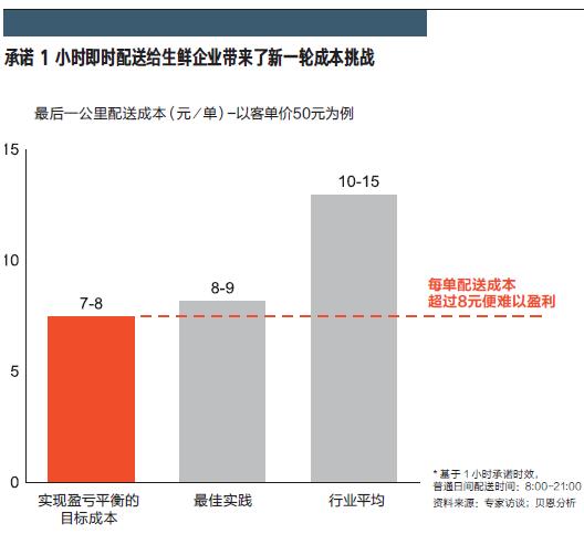 洞见1-2