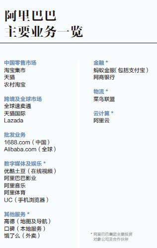 阿里巴巴与未来商业★
