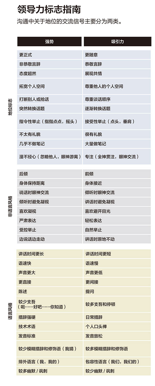 构建自己的领导力风格★