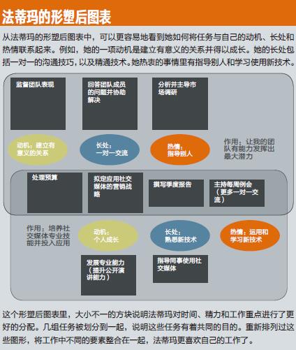 经2