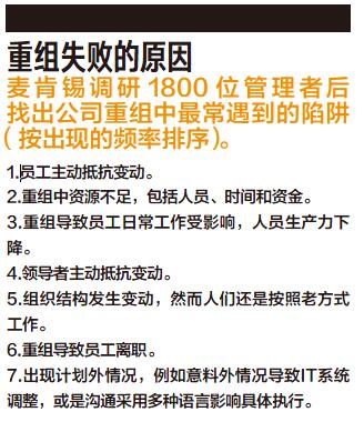 公司重组五步成功法★