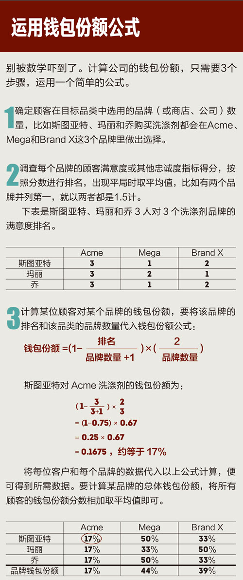 抓住顾客的钱包份额