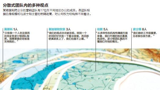 用SPLIT体系——全球团队无障碍沟通★