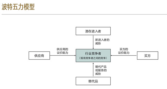 重新认知行业：数字化时代的生态空间★