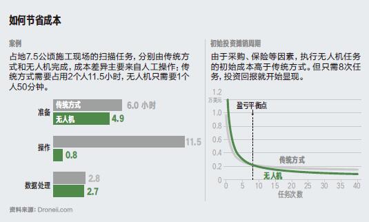 大思路2-9