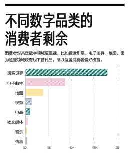 如何衡量数字经济？★
