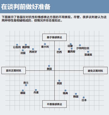 跨文化谈判赢家攻略★