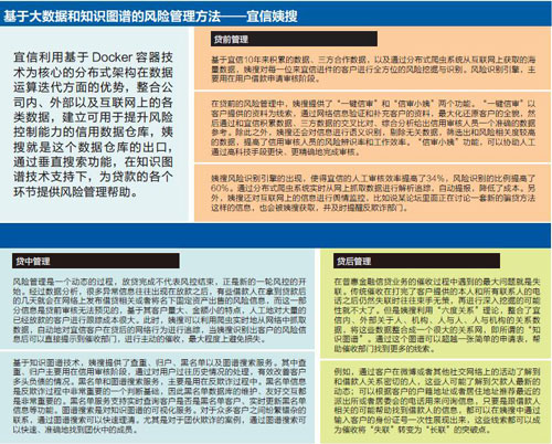 普惠金融现状调查：技术驱动变革
