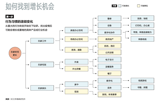 适应商业新现实★