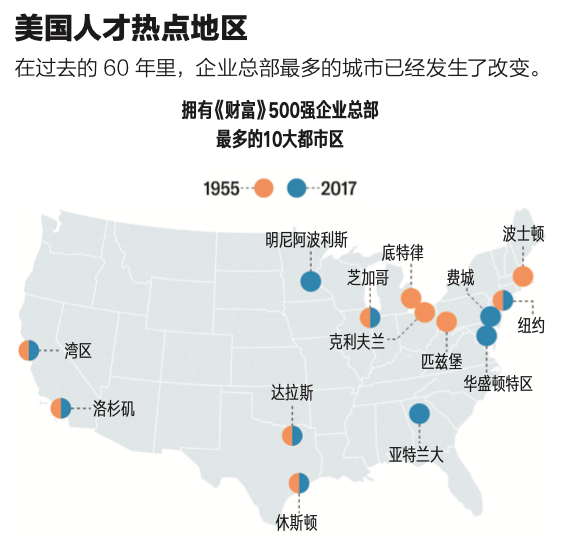 企业总部前景难测★