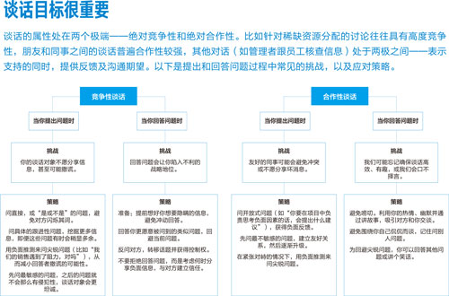 提问的神奇力量★