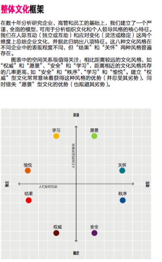 领导者的企业文化指南★