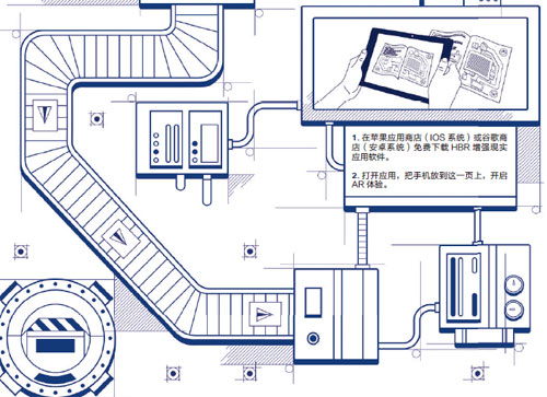 AR部署路线图★