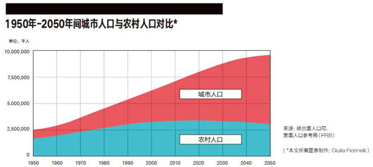 【2017夏季达沃斯特稿】资本主义存活的关键★
