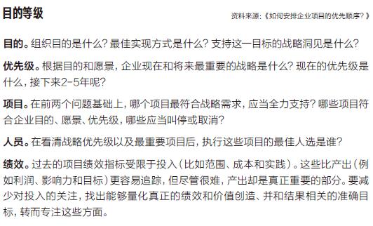 CEO应是优秀的项目管理者