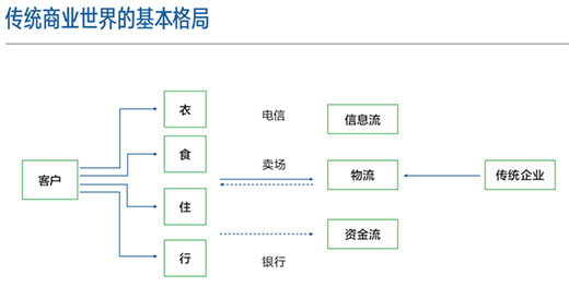 信息深化锻造竞争优势★