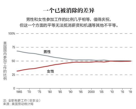 两性平等，伸手可及★