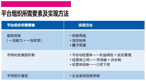 打造平台型组织 避免六大陷阱