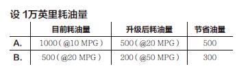 商业决策远离线性思维★