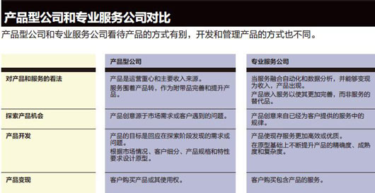 增长新路径 服务产品化★