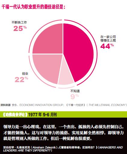 新组织人