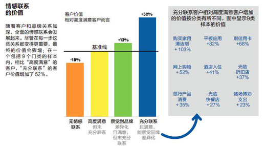 聚光灯-情感联系的价值1