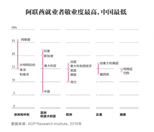全球敬业度图释★