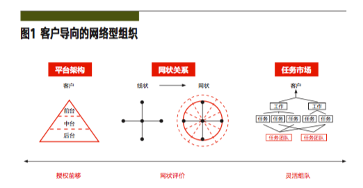致胜未来，组织先行——VUCA时代的京东人力资源策略革新