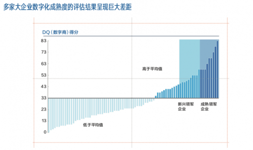 企业数字化转型四步法★
