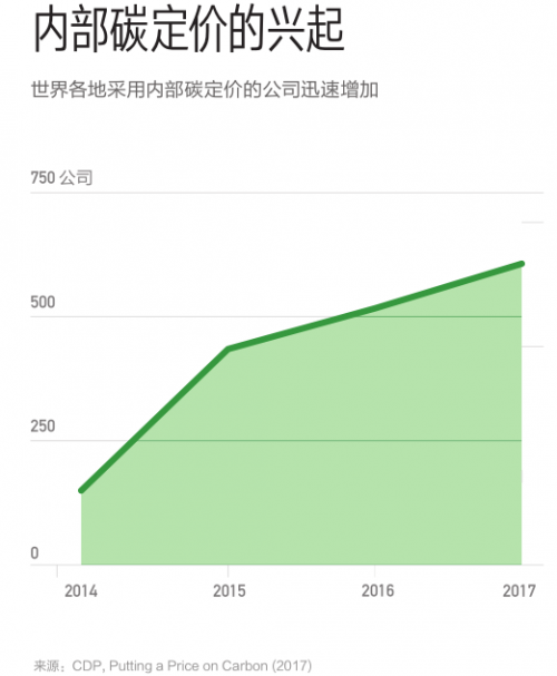 气候战略，为未来着想