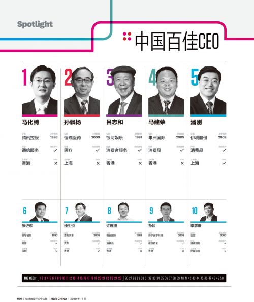 不确定时代的商业长期主义★
