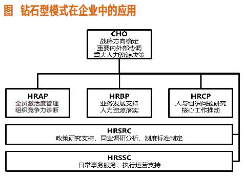 特7-在企业中