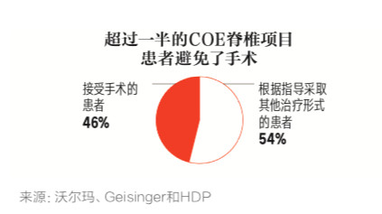 公司如何改进医保★