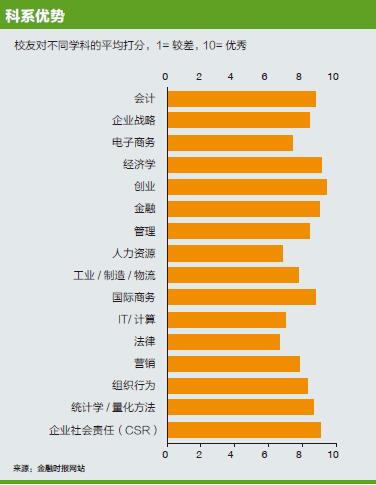 为世界培养跨界解题者★