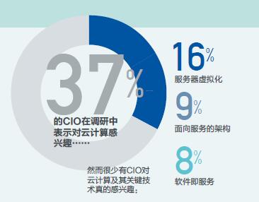 我们正关注的……