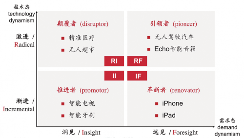 顾客主义：数字化时代的战略逻辑★