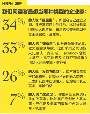 众说小调研