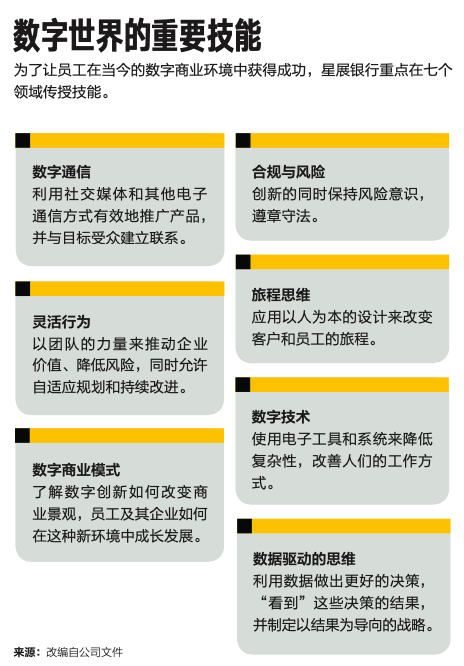 变革者CLO★