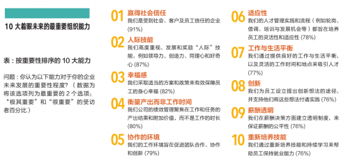 HR的新挑战★