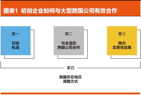 初创企业生存术：与跨国公司合作★