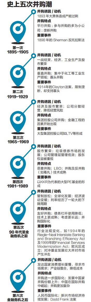 第六波并购潮，中国造？