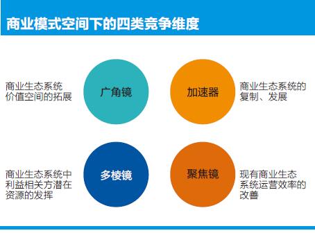 多元视角下的颠覆性思维创新图谱