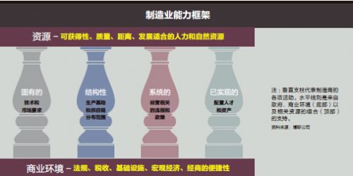 中国，下一个“锈带”？
